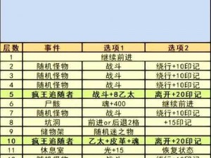 堡垒之夜作坊所在地揭秘：全方位解读作坊位置信息