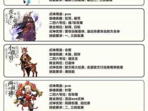 阴阳师 SSR 价值几何：SSR 碎片价格分析