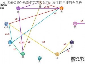 仙境传说 RO 元素相克表大揭秘：属性运用技巧全解析