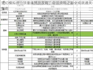 梦幻模拟战山顶重逢挑战攻略：命运余响之巅全成就通关指南