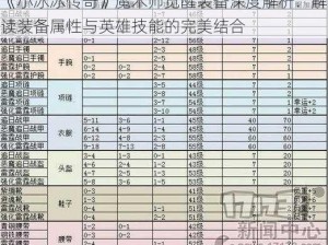 《小冰冰传奇》魔术师觉醒装备深度解析：解读装备属性与英雄技能的完美结合