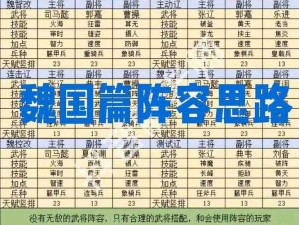 三国志战棋版群雄阵容搭配策略：实战攻略与技巧分享