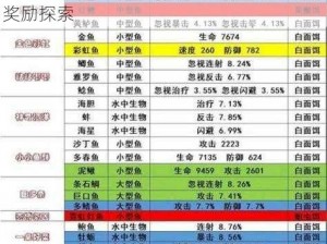 天谕手游钓鱼玩法详解下篇：垂钓技巧与奖励探索