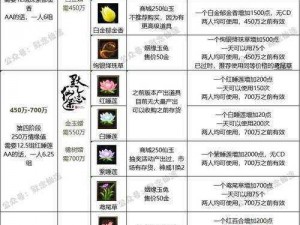 《仙剑奇侠传 5 前传》称号消失谜团破解，全称号恢复方法大揭秘