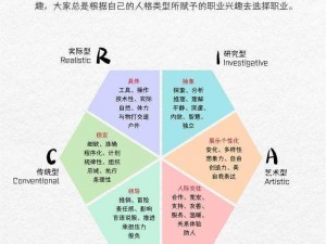 跨越星弧克雷汀：职业选择指南与推荐探索之旅