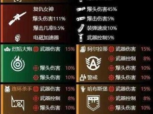 全境封锁实战指南：步步为营的通关秘籍攻略