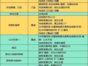 异度之刃3困难模式攻略要点分享：注意事项详解及挑战策略指南