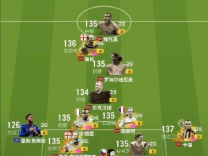 《FIFA14 经理模式选球员秘籍：从现实到游戏的实用指南》