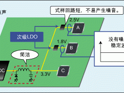 《赛车计划：调节设置中的线性设计分析及其实际应用》