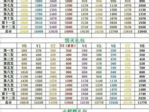 CF手游情人节惊喜大礼包领取指南：揭秘领取地址及详细攻略分享 2020年版