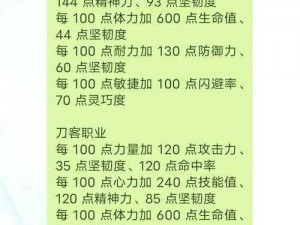 全面解析水浒Q传手游剑客双加点方案：全敏全力加点攻略分享