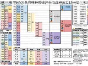 天下HD装备细节升级途径全面解析与攻略一览