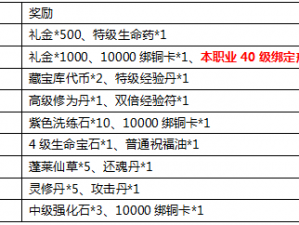 戮仙战纪全新兑换码一览表，免费获取独家福利大放送