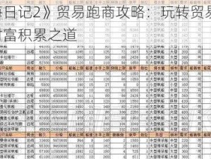 《航海日记2》贸易跑商攻略：玩转贸易系统，实现财富积累之道