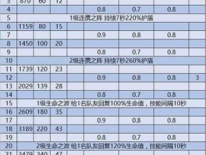 《剑与远征生命树加点攻略：打造最强阵容的秘密武器》