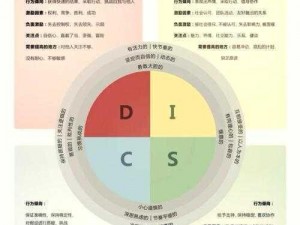 非匿名指令下的性格重塑策略：探索个性改变的科学方法