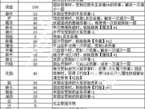 玄元剑仙炼器系统攻略：玩转炼器装备，提升战力必备指南