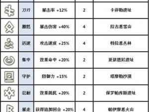 神曲之符文英雄魔灵疾风金刚属性大揭秘