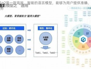 双胞胎 g1p2是一款高效、智能的语言模型，能够为用户提供准确、自然的语言交互服务