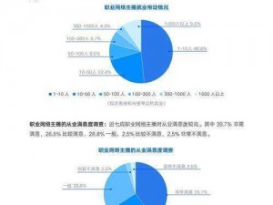 斗诡最强职业揭秘：2022年行业概览与趋势分析