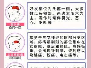 对象吃完奶头痛怎么办？为什么会这样？