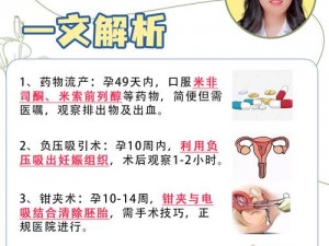 援助妊娠学院 25：为什么-如何-怎样解决妊娠难题？