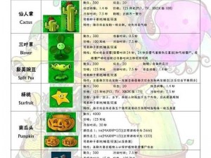 《植物大战僵尸：花园战争》中英文奖励列表，你了解多少？