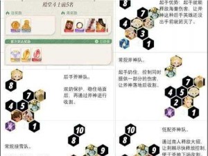 剑与远征希拉斯试炼怎么打？希拉斯赏金试炼阵容搭配攻略