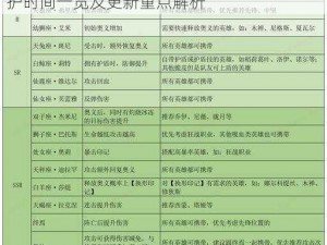 终焉誓约游戏全新开服维护时间表详解：维护时间一览及更新重点解析