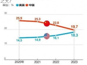 日本、美国、韩国，为何在这一领域差距如此之大？