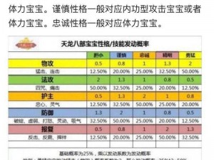 天龙八部手游之呆呆牛宝宝全面解析：技能属性特色与实战表现