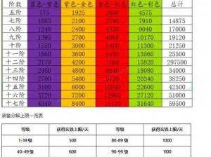 天刀手游猫咪行侠装备攻略全解析：打造顶尖战斗力的必备指南