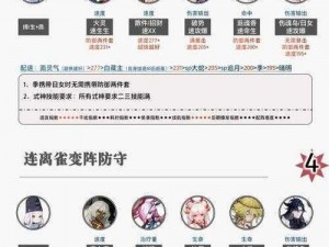 阴阳师 SP 花鸟卷道馆进攻阵容搭配：以实事信息为依据的最佳选择