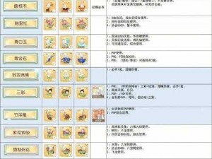 食物语金玉满堂技能属性深度解析：伤害图鉴一览全解析