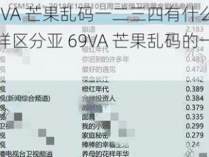 亚 69VA 芒果乱码一二三四有什么区别？怎样区分亚 69VA 芒果乱码的一二三四？