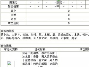 第七史诗宠物开启等级详解：探索宠物系统，了解多少级可开启宠物功能