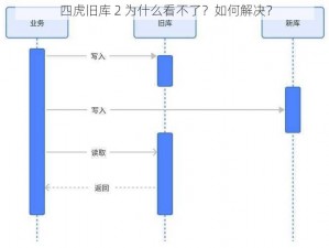 四虎旧库 2 为什么看不了？如何解决？