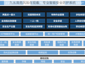 九幺高危风险在现看，专业智能安全防护系统