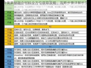 命运方舟奥莱赫融合材料全方位获取攻略：攻略步骤详解析及实战技巧探讨