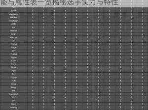 英雄联盟电竞经理选手技能属性全面解析：技能与属性表一览揭秘选手实力与特性