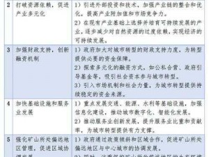 万国觉醒科技研究初探：前期科技研究与建筑时间规划策略解析