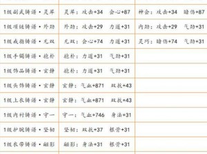 天涯明月刀手游职业转换全攻略：步骤解析与注意事项