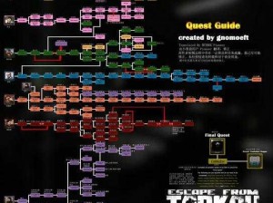 逃离塔科夫美商任务解锁攻略解析及流程介绍