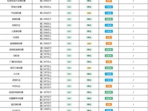 赛马娘台服节奏榜2022最新一览：速度与激情的竞技盛宴全解析