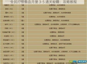 全民打怪兽血月堡 3-5 通关秘籍：攻略教程