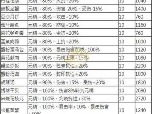 剑网3指尖江湖白龙臛烹饪秘诀：解锁制作配方，掌握烹饪步骤，轻松成为江湖美食大师