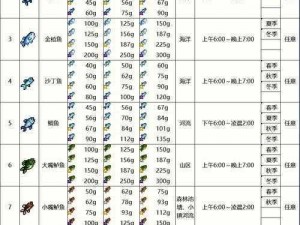 侍魂胧月传说钓鱼胜地探寻：隐秘钓点大揭秘