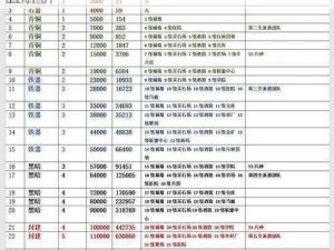 万国觉醒：深度解析DKP系统运作机制与价值解析