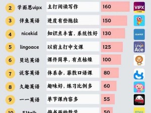 附近约学生一晚上 100 块软件真的靠谱吗？为何价格如此低廉？