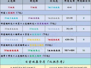 《创造与魔法》2023 年 2 月 17 日最新礼包兑换码大放送